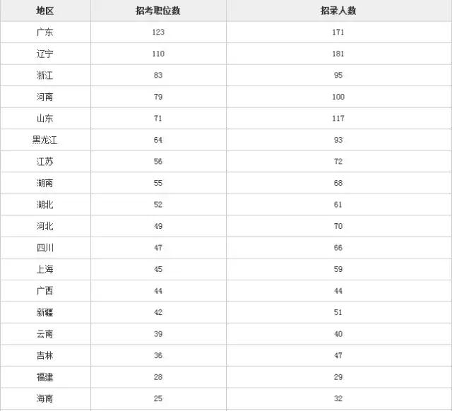 调音台 第116页