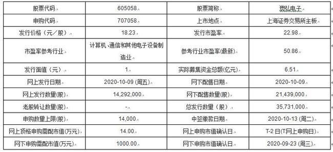 生产销售 第114页