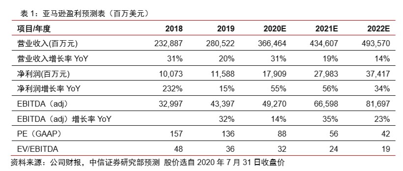 生产销售 第107页