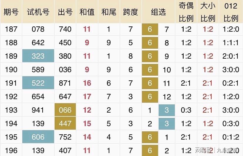 新澳2024今晚开奖结果查询表最新,实地验证数据分析_4K36.295