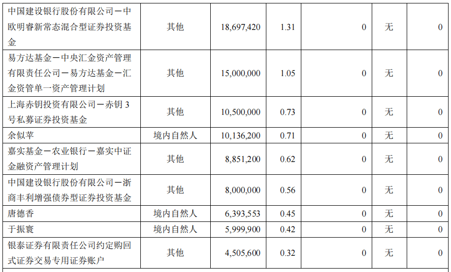 麦克风 第111页