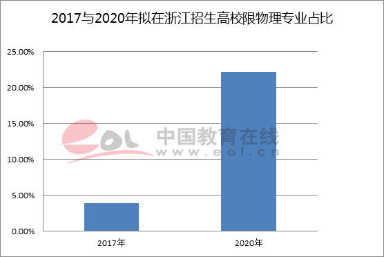 第629页