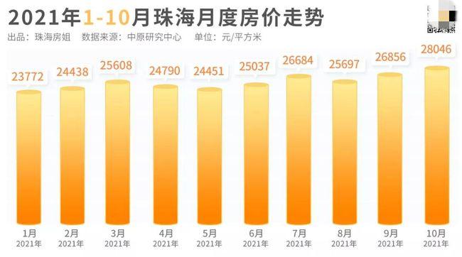 珠海市最新房价动态及其深层影响解析