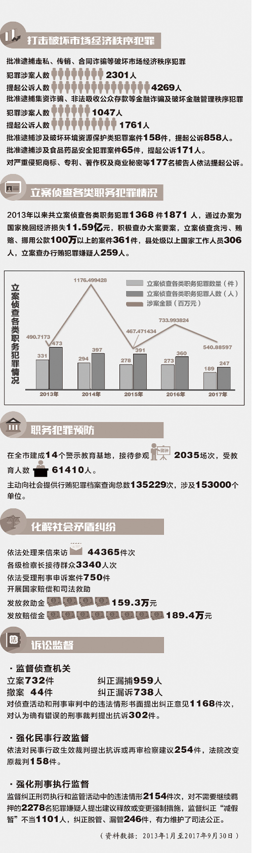 澳门正版资料,统计数据解释定义_2D81.501