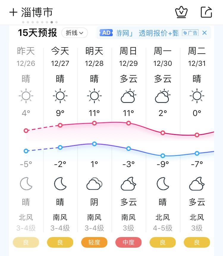 淄博最新天气预报概览