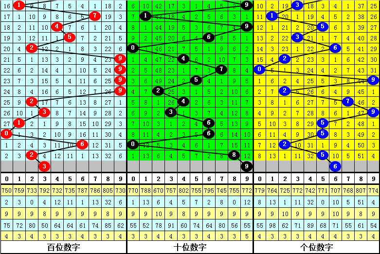 生产销售 第75页