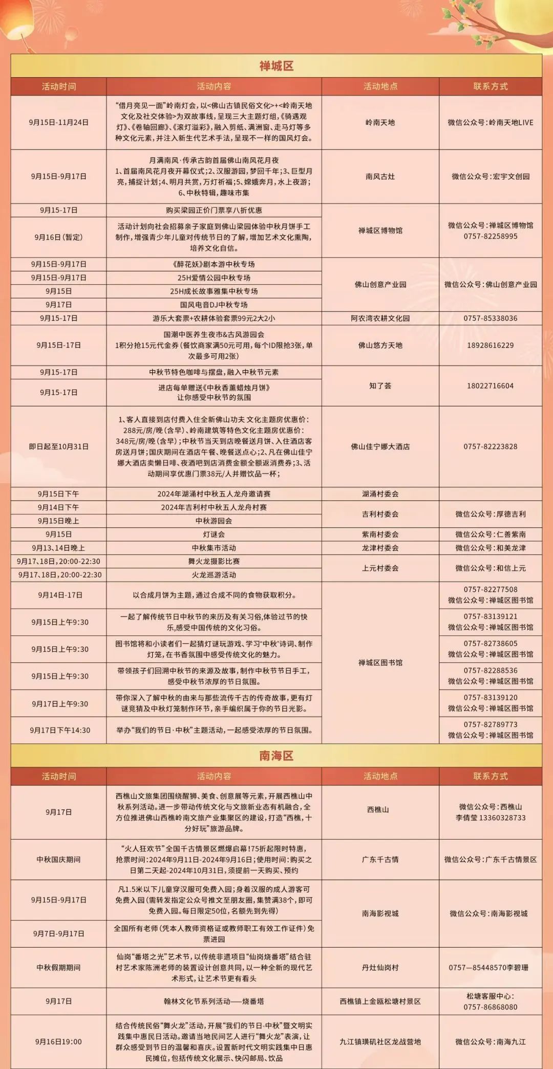 新澳门六开奖结果记录,安全性方案设计_Ultra64.838