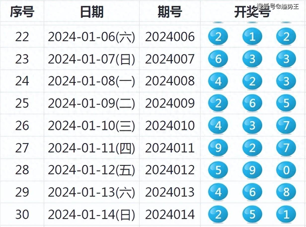 2024新奥历史开奖记录78期,最佳精选解释定义_QHD版70.836