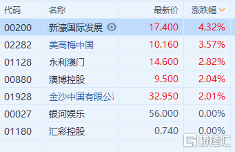 2o24澳门正版精准资料49马,平衡性策略实施指导_S29.163