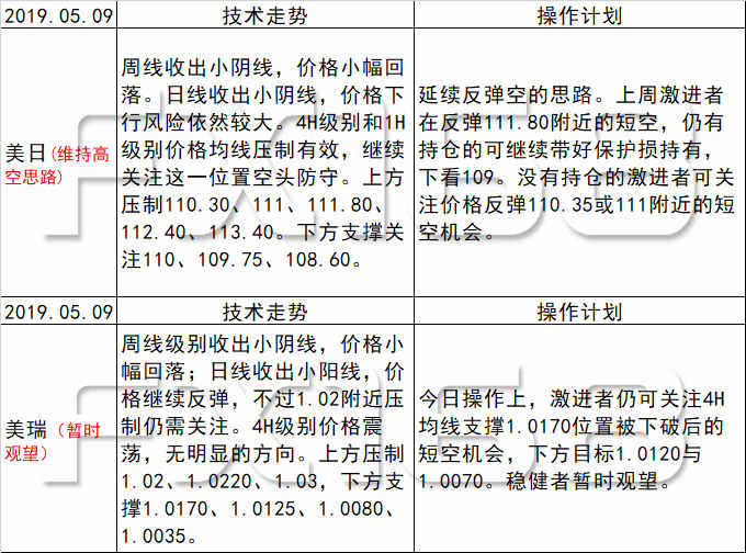 功放 第31页