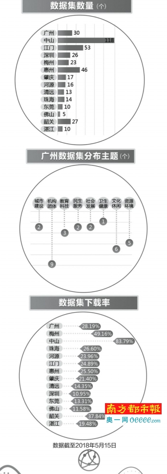 麦克风 第30页