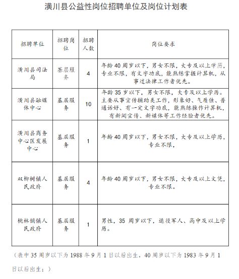 潢川最新招聘信息网，求职招聘新平台