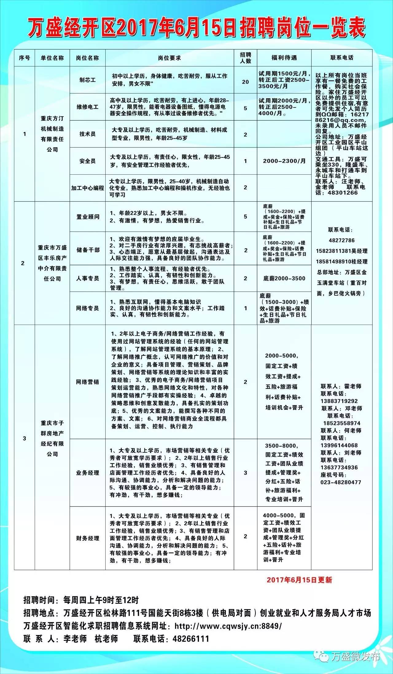 武隆在线最新招聘信息全面概览