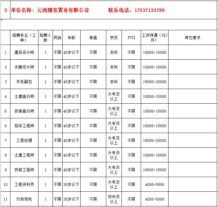 腾冲最新招聘信息今日概览