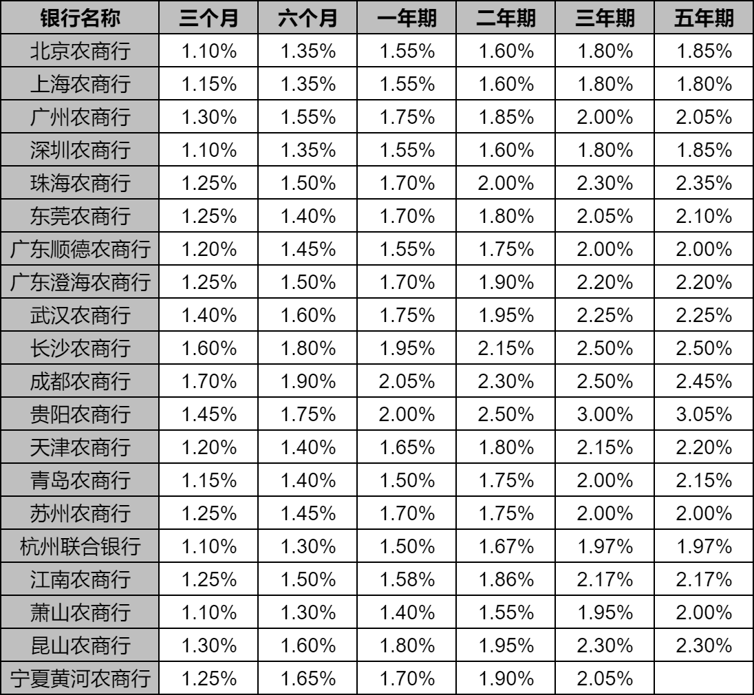 农商银行最新利率政策解读与影响分析（2017年利息调整概览）