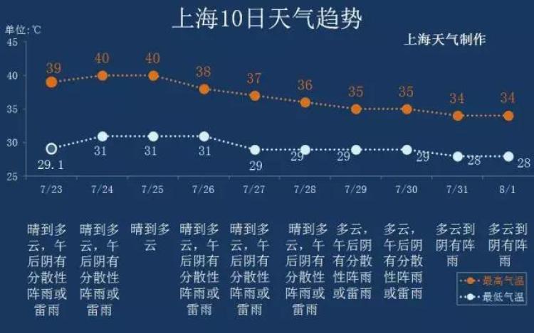 洛克台风最新动向及影响与预测分析