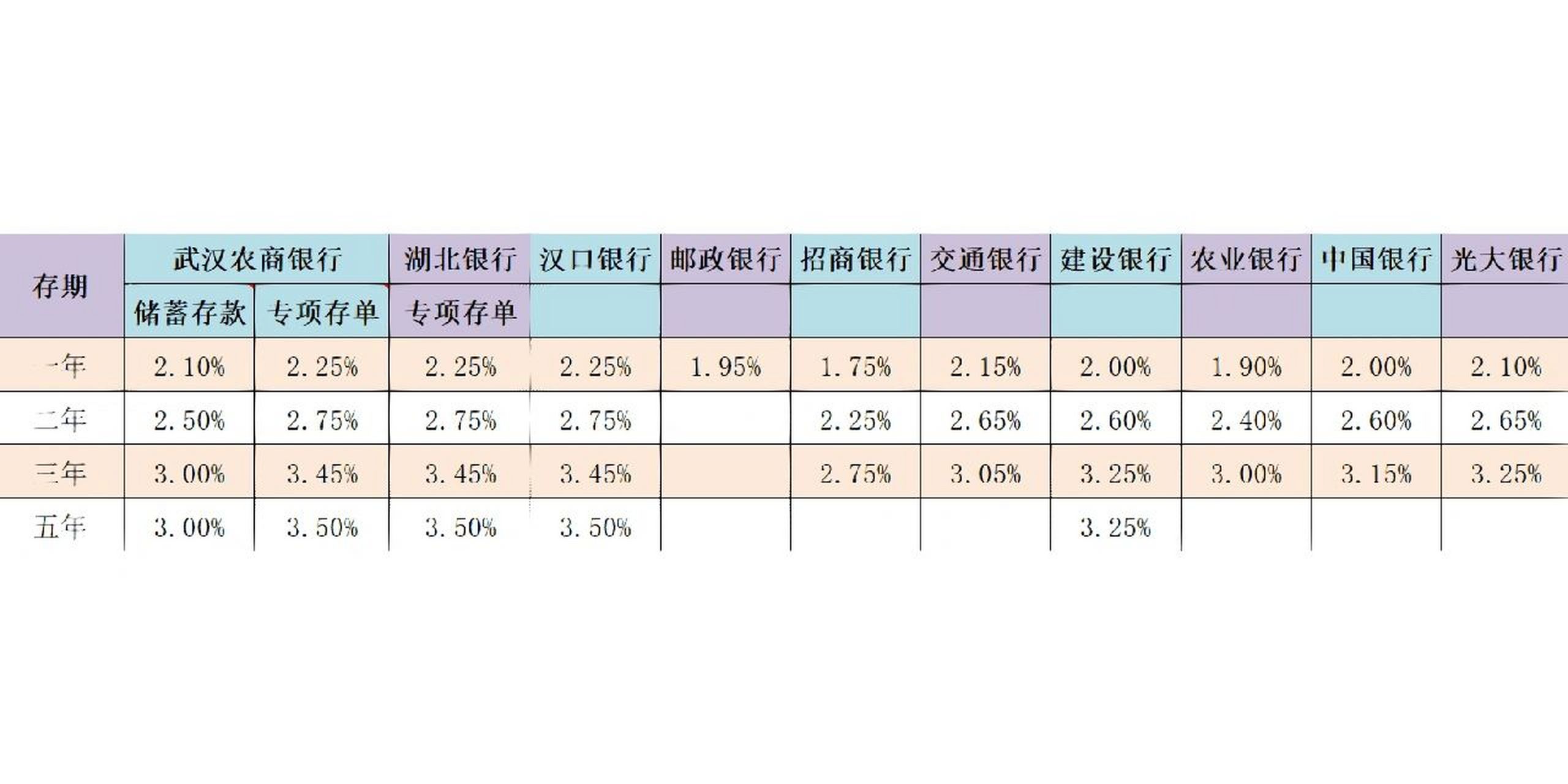 最新银行定期利率调整及其对金融市场和投资者的影响分析