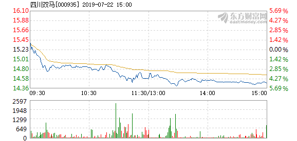 四川双马股票最新公告深度解析