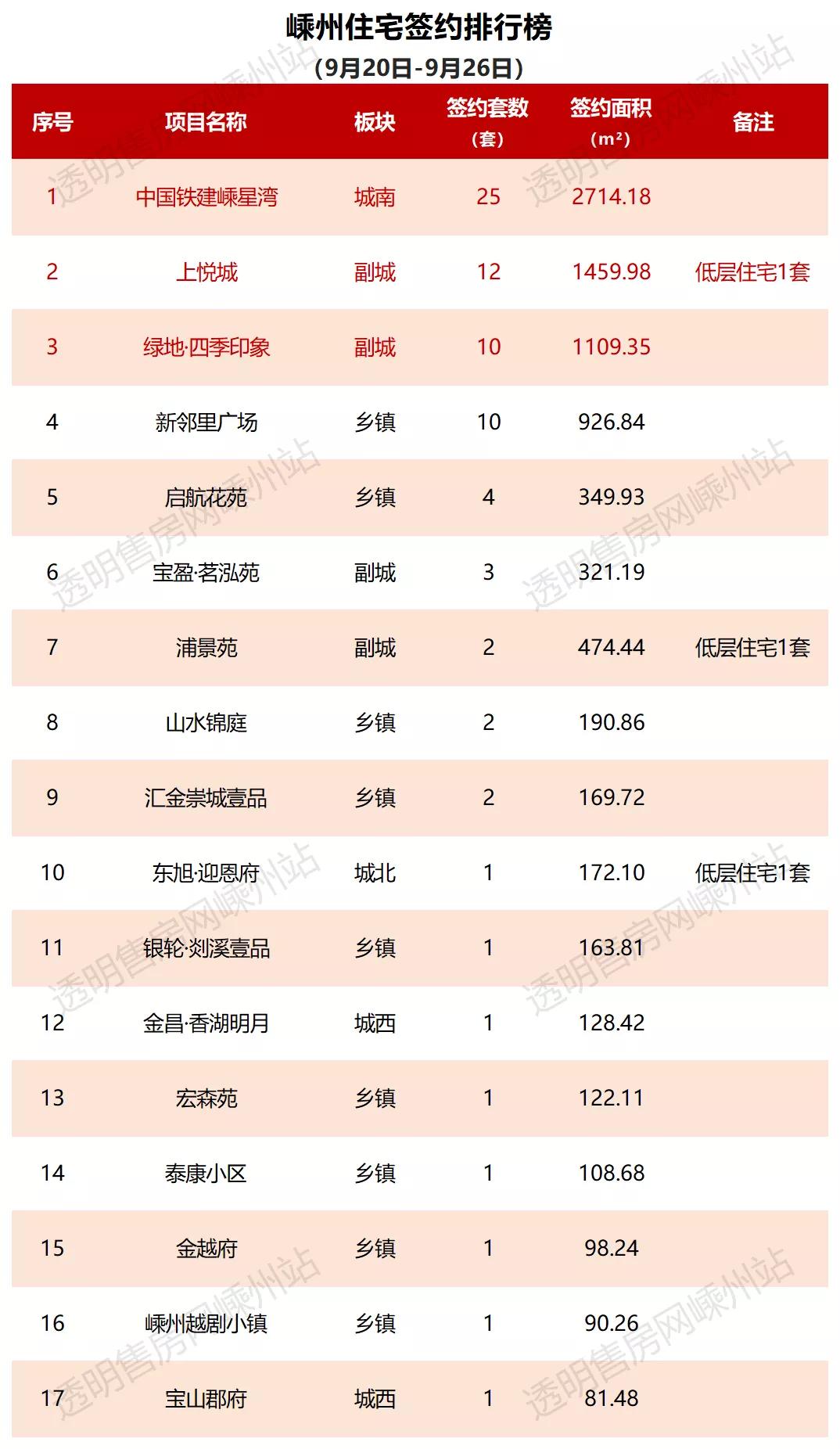 嵊州最新楼盘探秘，感受城市发展的繁荣脉搏