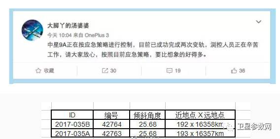 中星6号最新参数全面解析