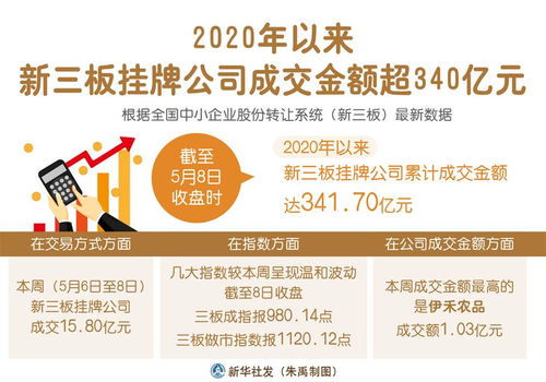 新三板卖壳价格最新动态解析