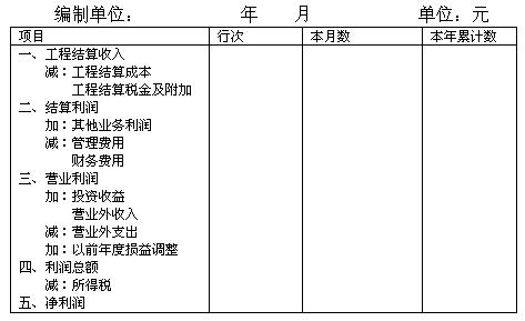 最新小企业财务报表解析与运用指南