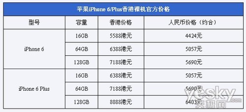 苹果iPhone 6最新价格表与市场深度解析