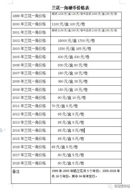 一元硬币最新价格表及收藏价值与市场行情深度解析